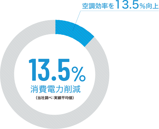 消費電力の推移2